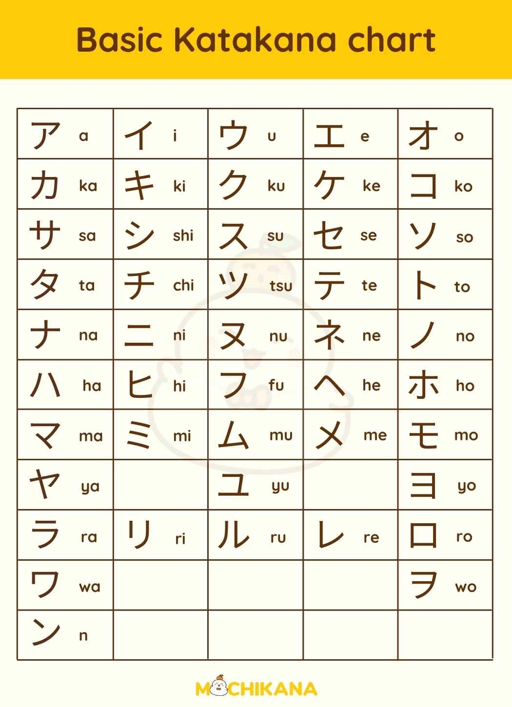 Hiragana And Katakana Chart Nihongo Flashcards