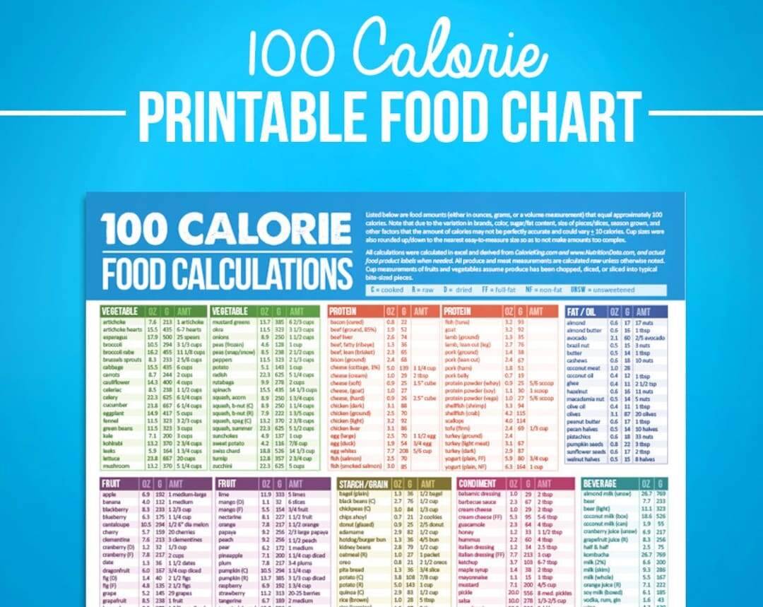 100 Calorie Food Chart Printable Nutrition Guide PDF Download Etsy Canada