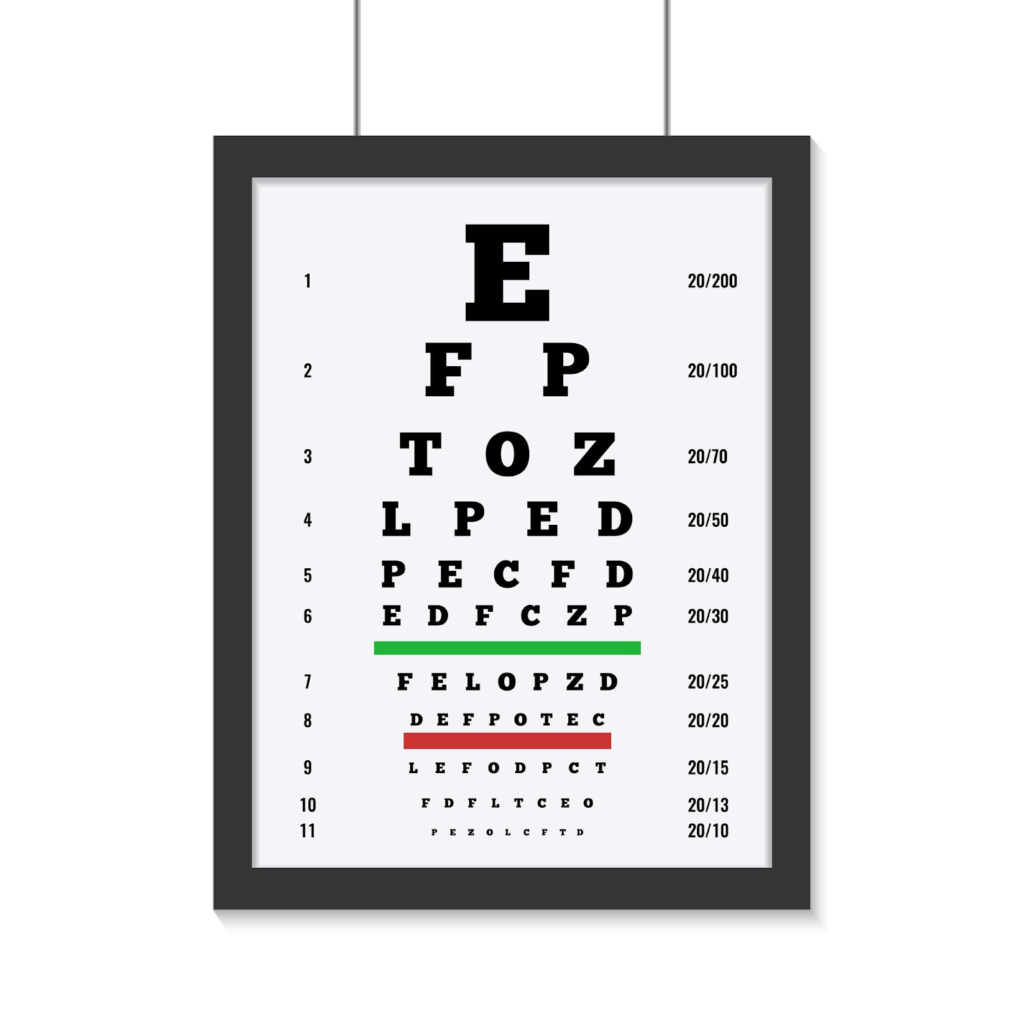 20 40 Vision Meaning Clarity Correction Vision Gallery