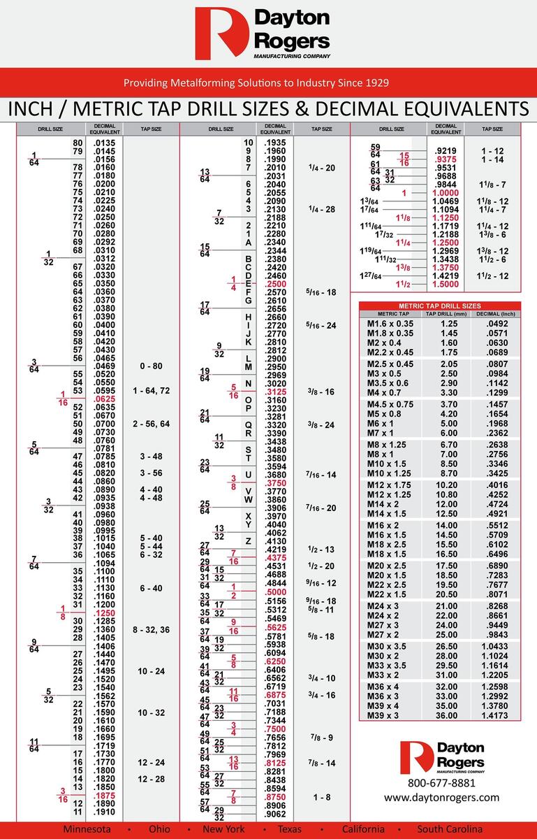 23 Printable Tap Drill Charts PDF TemplateLab