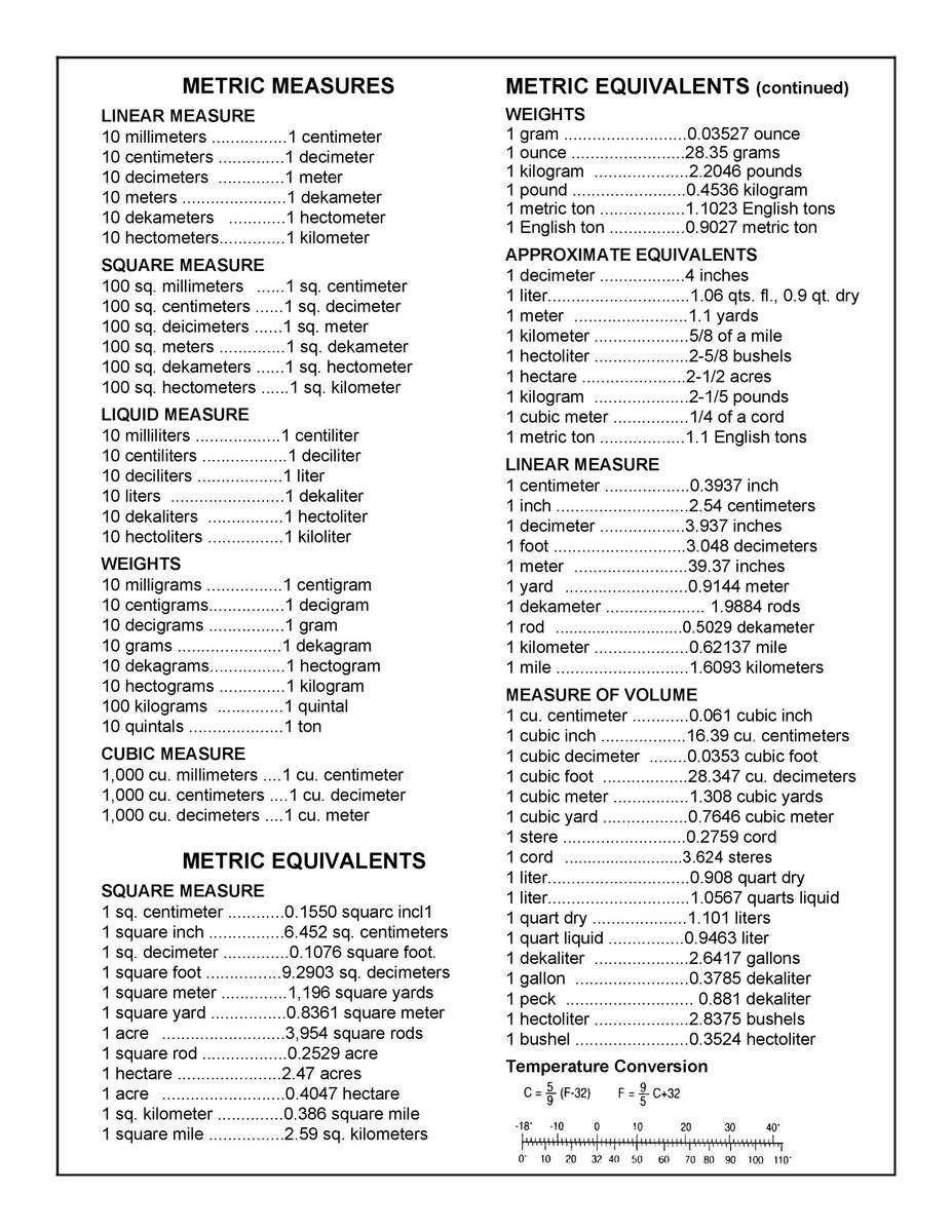 Conversion Chart Metric System Chemistry Printable Conversion Chart Customary To Metric System