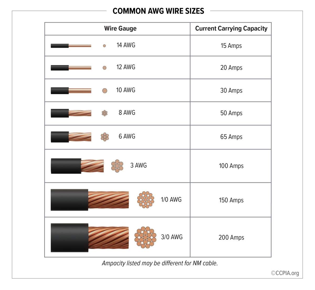 4awg 25mm Flexible And Efficient Battery Cable Wire For Car Inverter Solar With And Tinned Copper Terminal M8 M10
