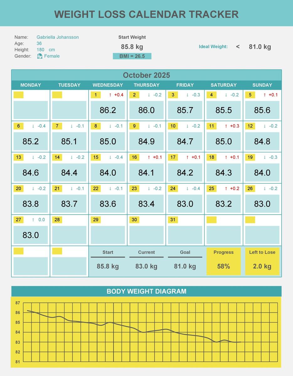 50 Blank Weight Loss Tracker Templates Monthly Weekly