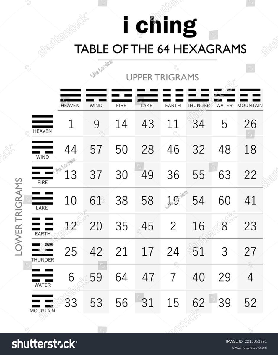 9 64 Hexagrams Royalty Free Images Stock Photos Pictures Shutterstock
