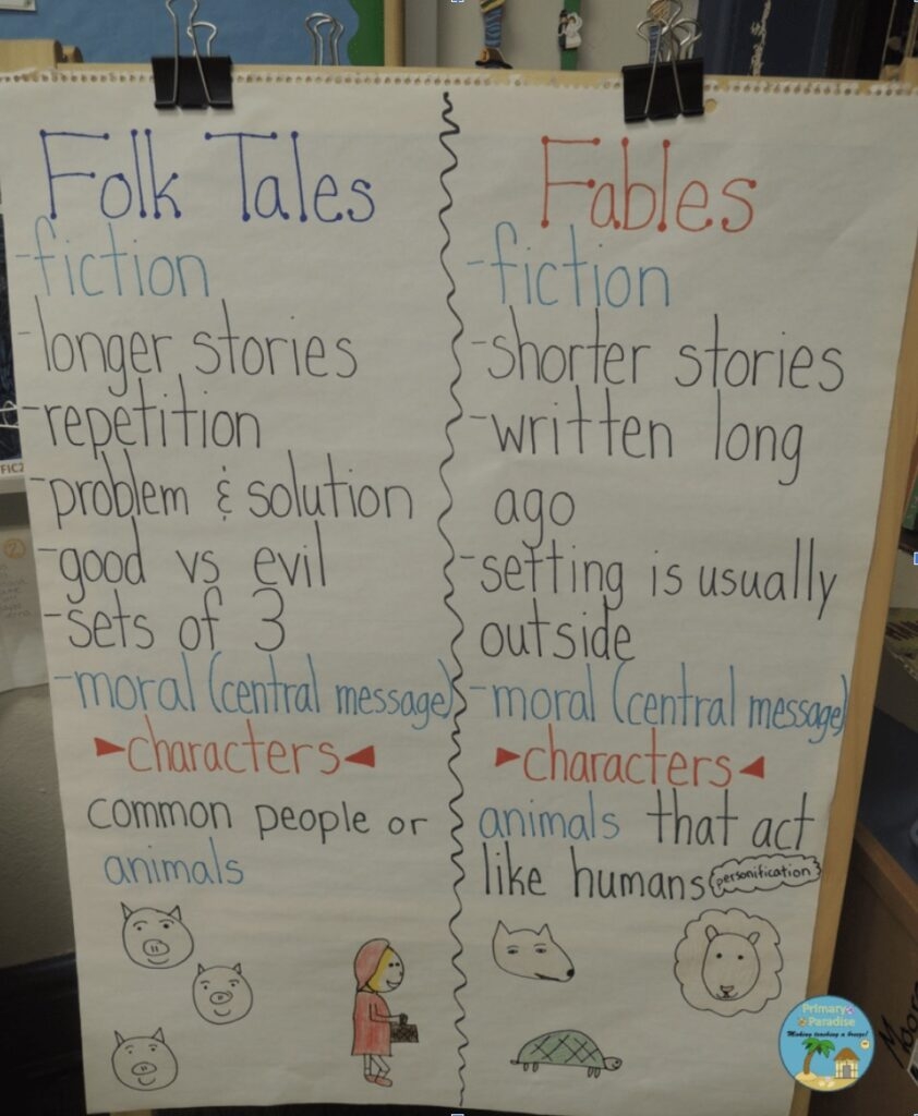 9 Inspiring Folktale Anchor Chart The Teach Simple Blog