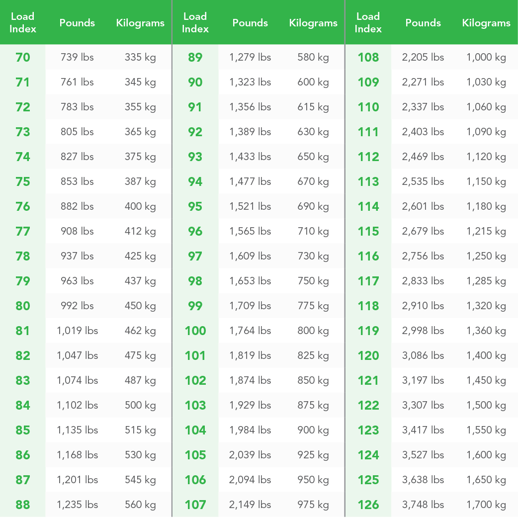 A Guide To Tire Load Index Speed Ratings Virginia Tire Auto