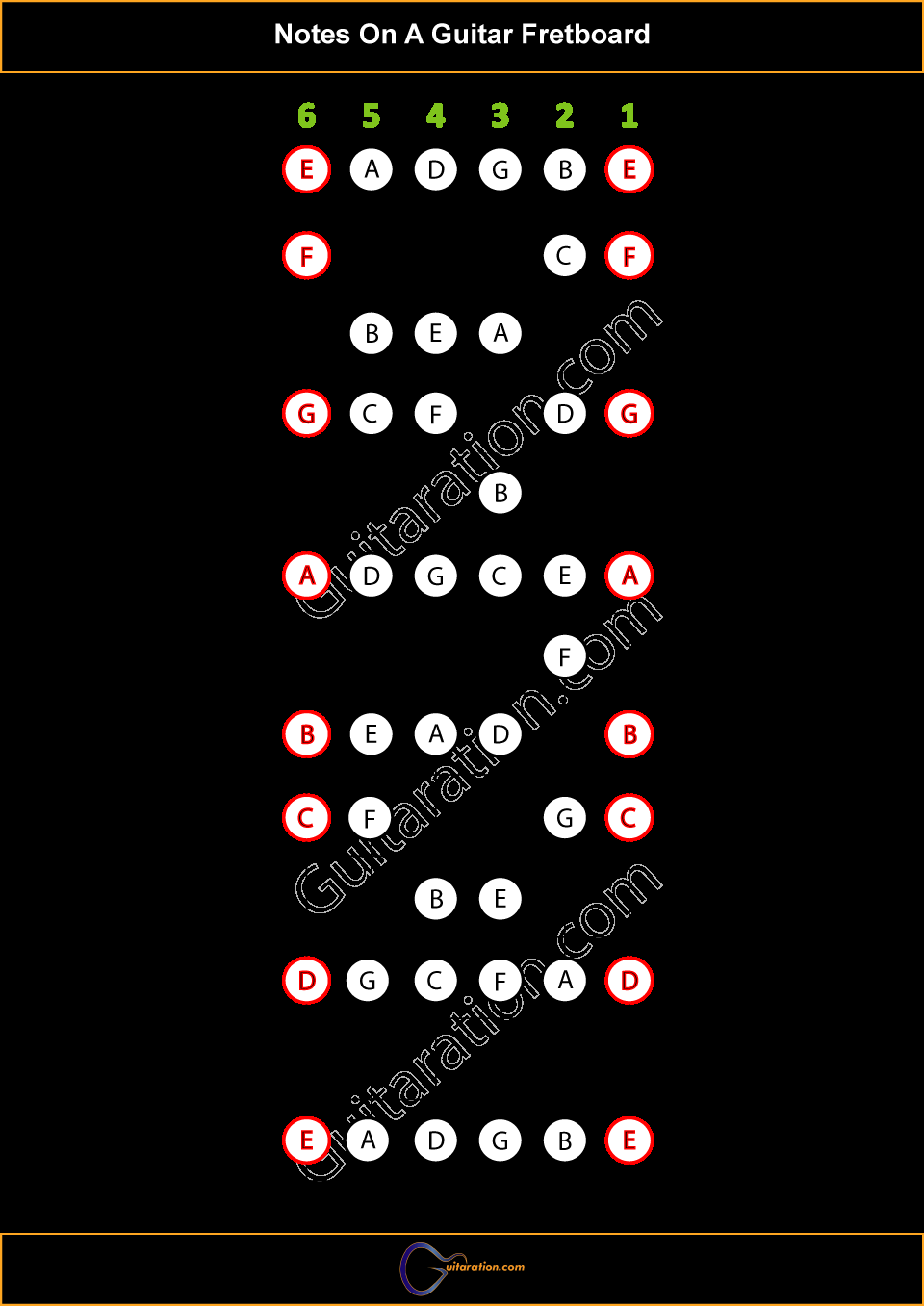 A Helpful Illustrated Guitar Fretboard Notes Guide