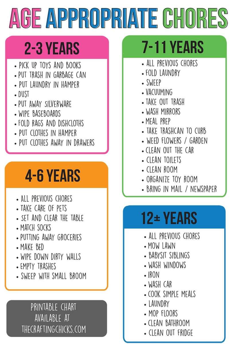 Age Appropriate Chore List Printable Chore Chart For Kids Printable Reward Chart Kids Chore Chart Weekly Chore Chart Etsy