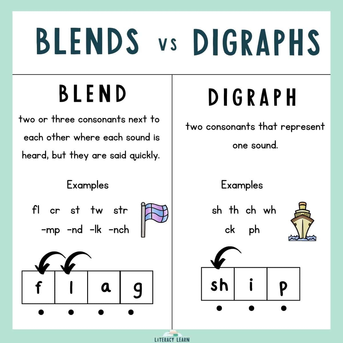 All About Digraphs Blends Free Lists Charts Literacy Learn