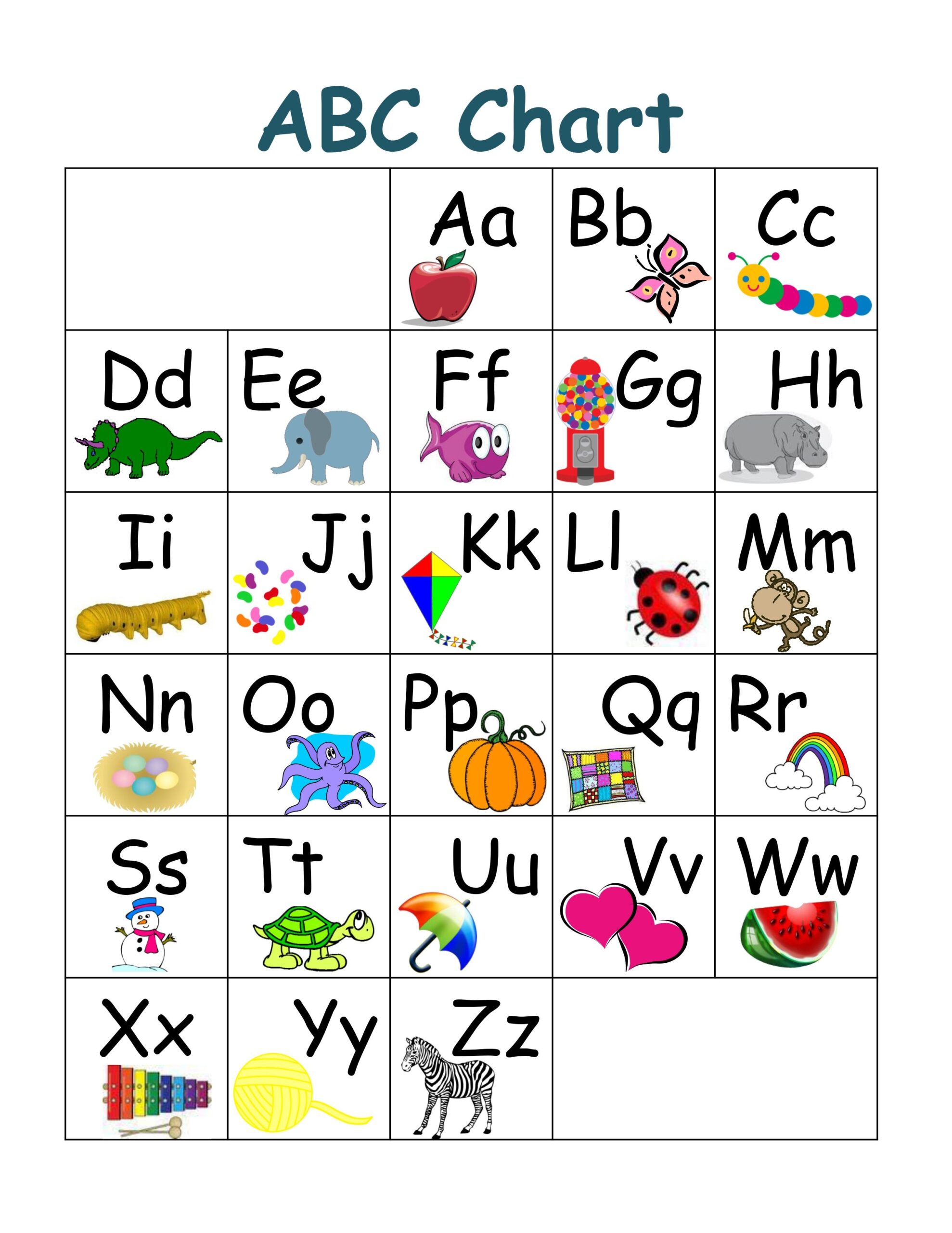 Alphabet Chart For Kids With Pictures