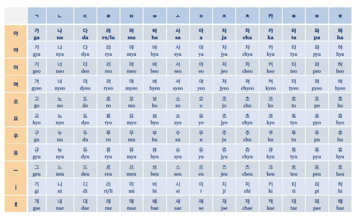 Alphabet Flash Cards Printable Korean Hangul Flashcards Digital Alphabet Flashcards