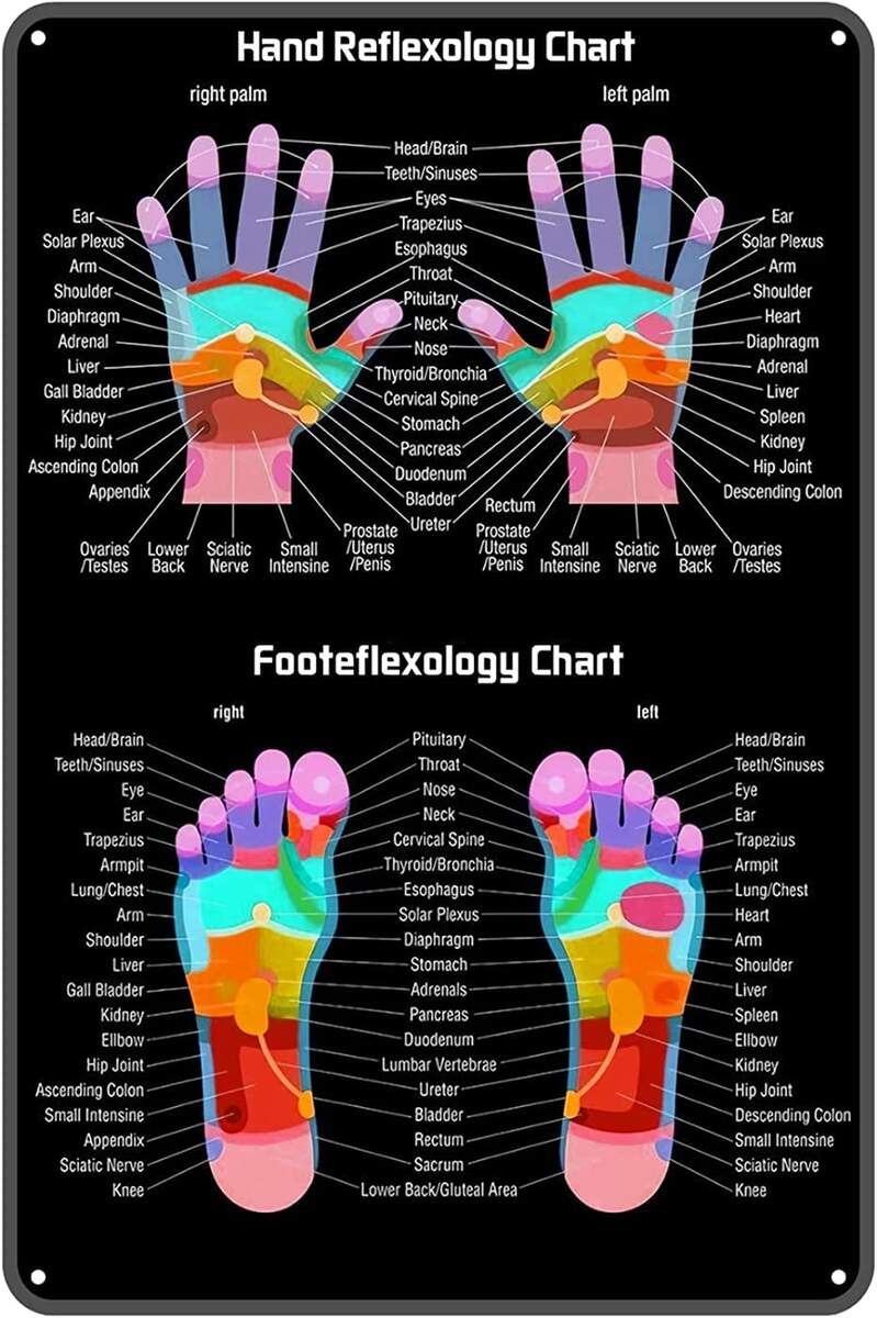 Acupressure Reflexology Chart With Precise Hand Diagrams Professional Print Etsy