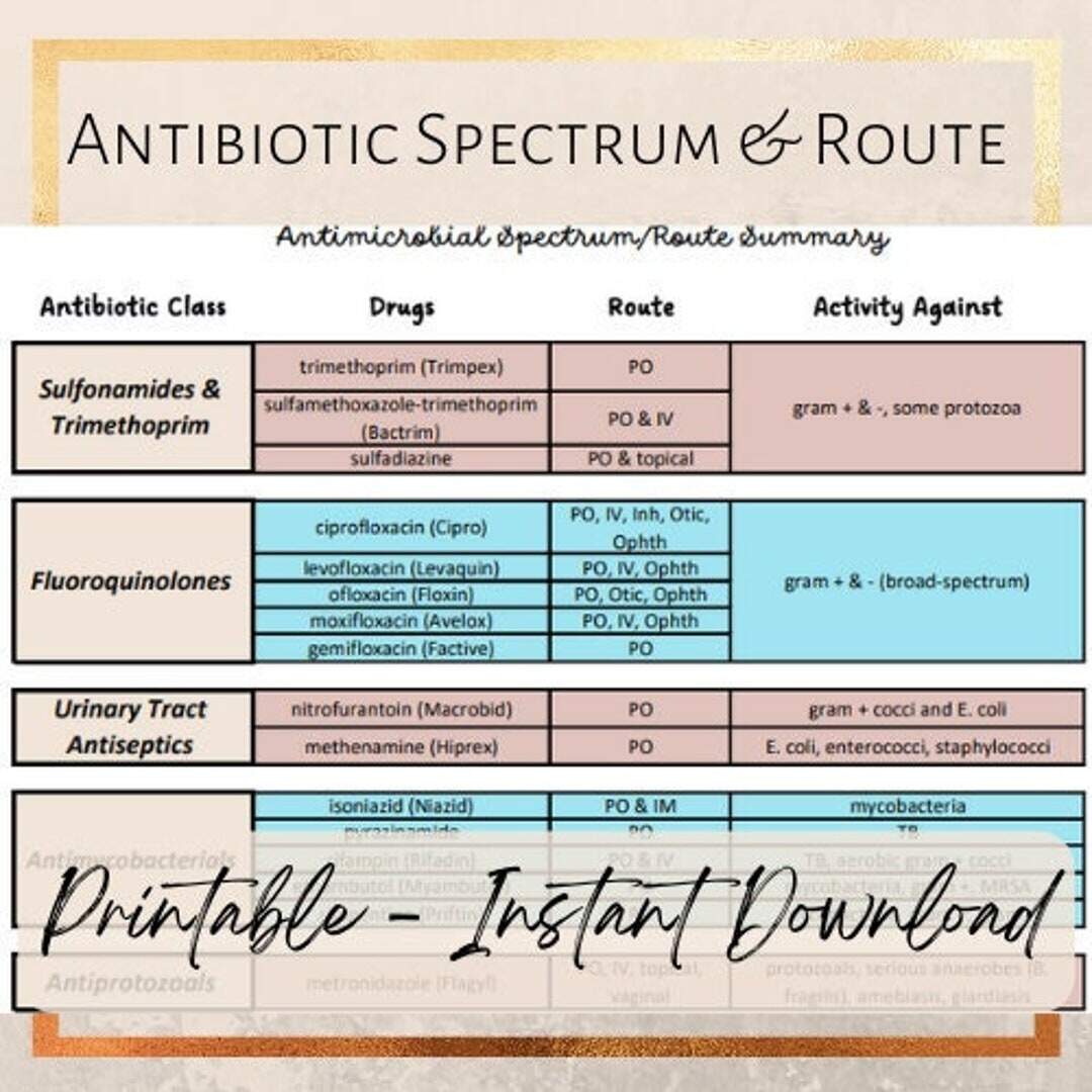 Antibiotic Spectrum Route Cheat Sheet Etsy
