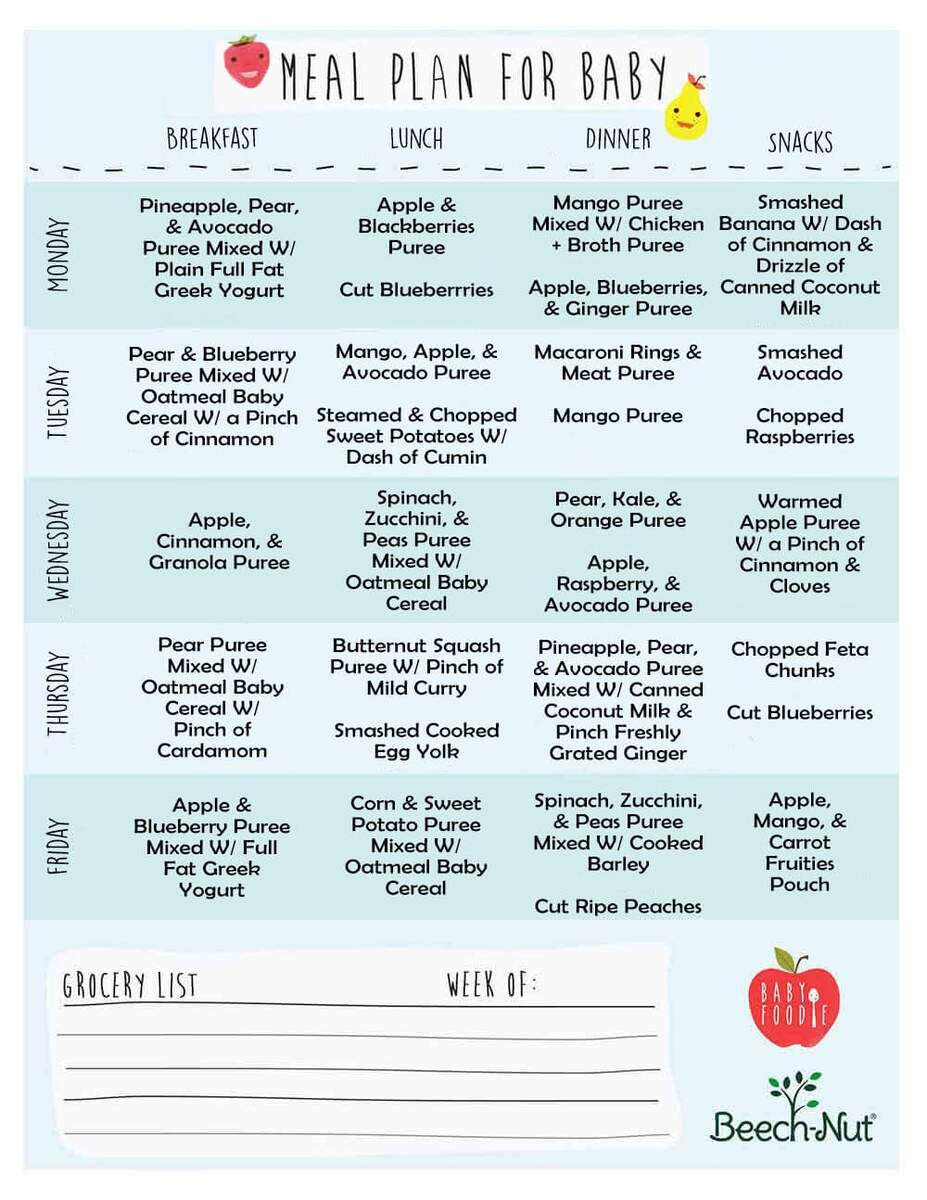 Baby Feeding Schedule Starting Weaning At Months Printable Weaning Chart UK First Tastes Food Tracker Sheet