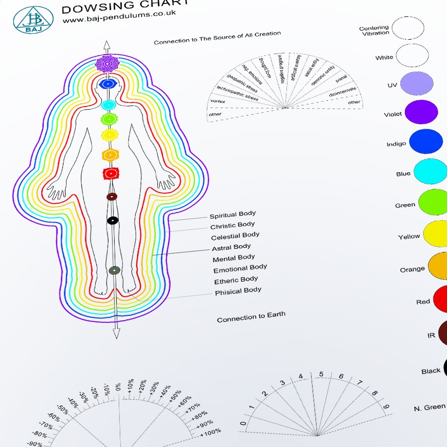 BAJ Pendulums Dowsing Chart 02 BAJ Pendulums UK