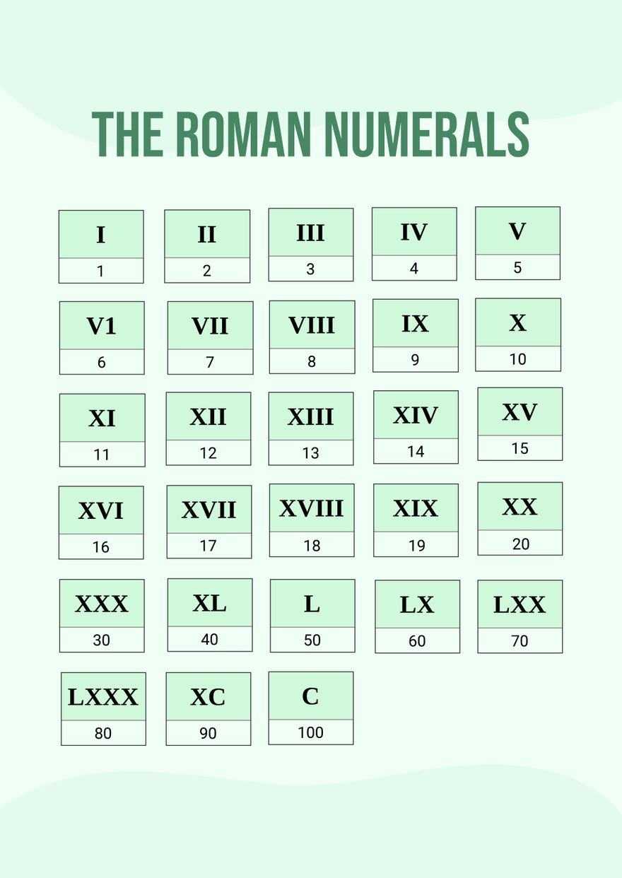Simple Roman Numerals Chart In Illustrator PDF Download Template