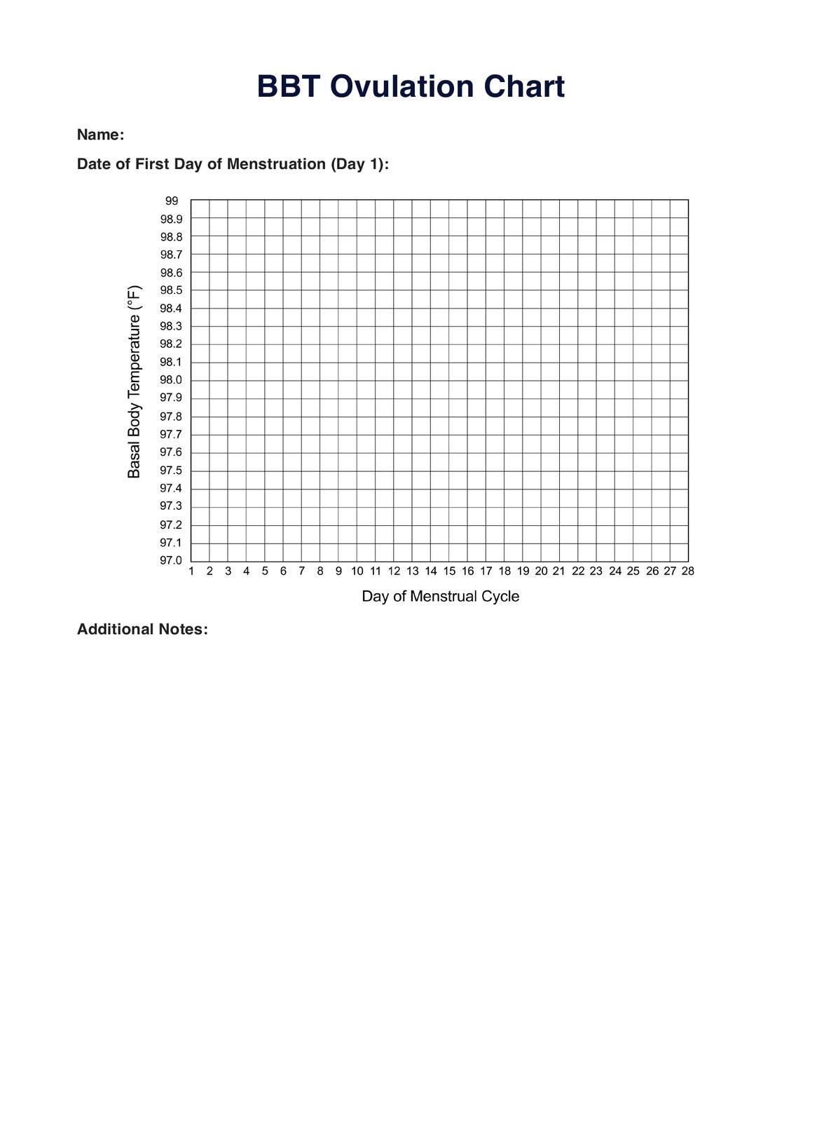 BBT Ovulation Chart