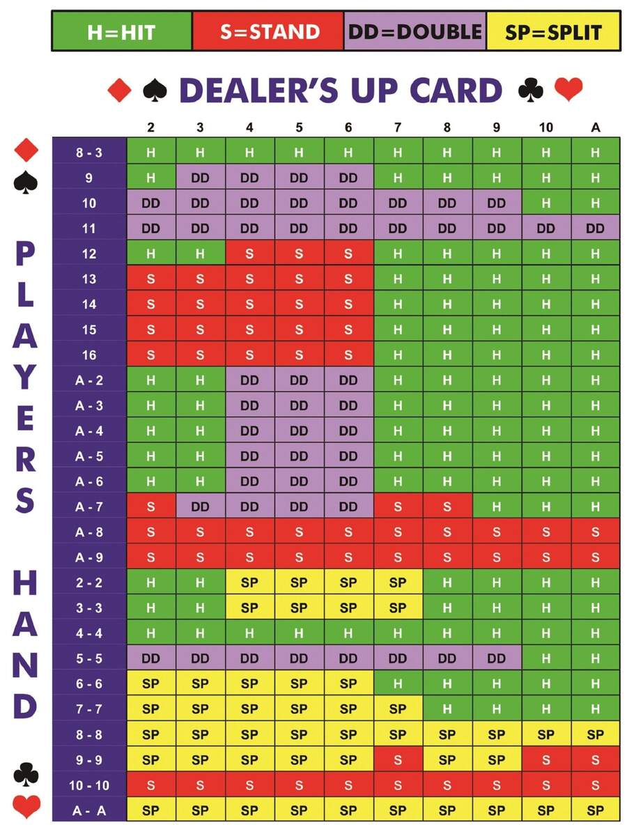Blackjack Game Strategy Card Sheet Printable Instant Digital Download Perfect For Casino Night Black Jack Basic Strategy Card Games Etsy New Zealand
