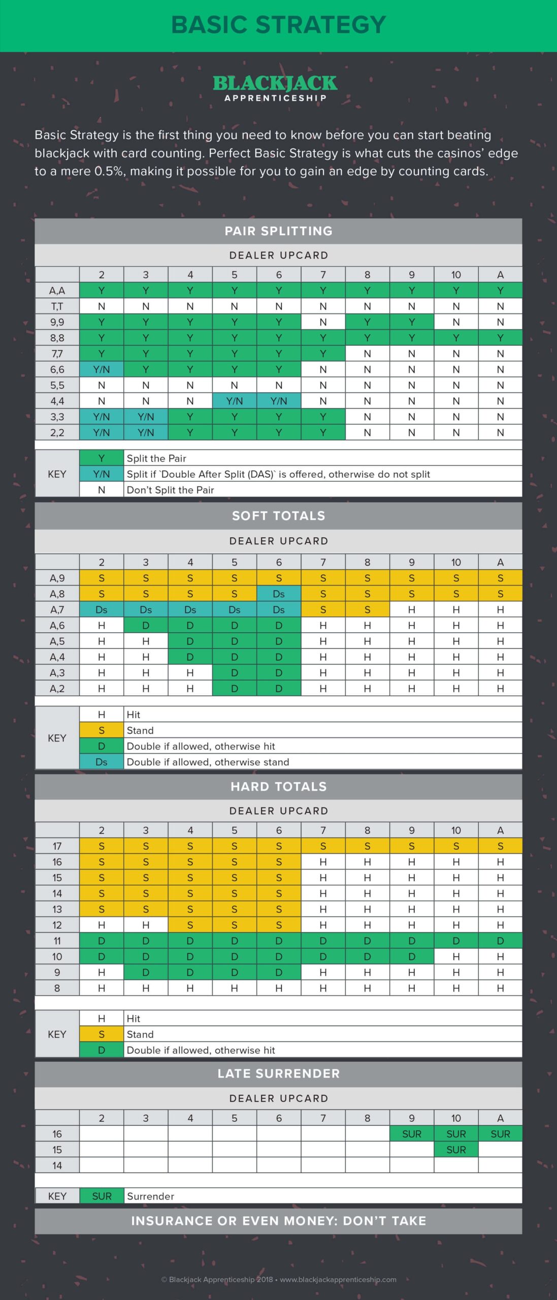 Free Blackjack Strategy Sheet Printable Strategy Card