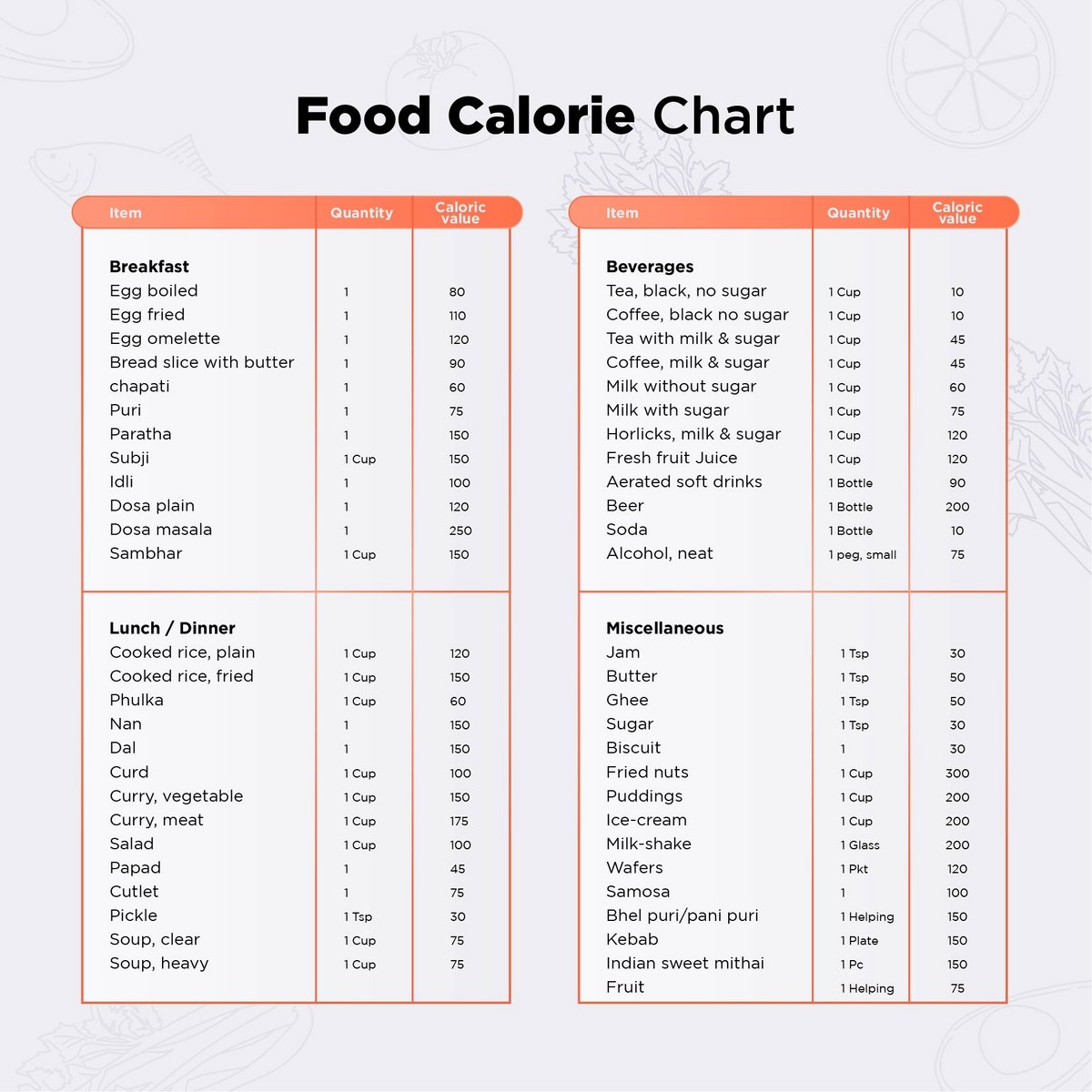 100 Calorie Food Chart Printable Nutrition Guide PDF Download Etsy Canada