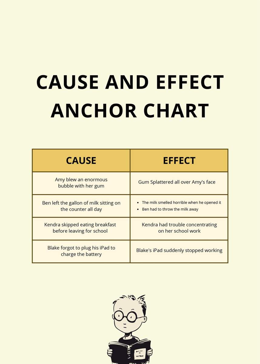 Cause And Effect Anchor Chart In PSD Illustrator Word PDF Download Template