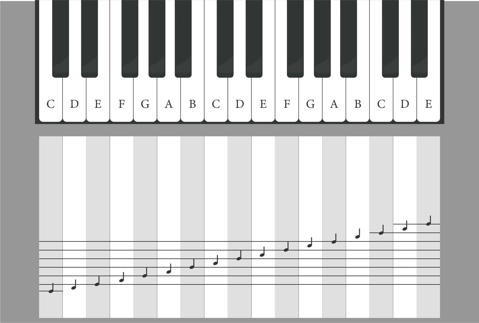 Piano Note Chart For Beginners In Illustrator PDF Download Template
