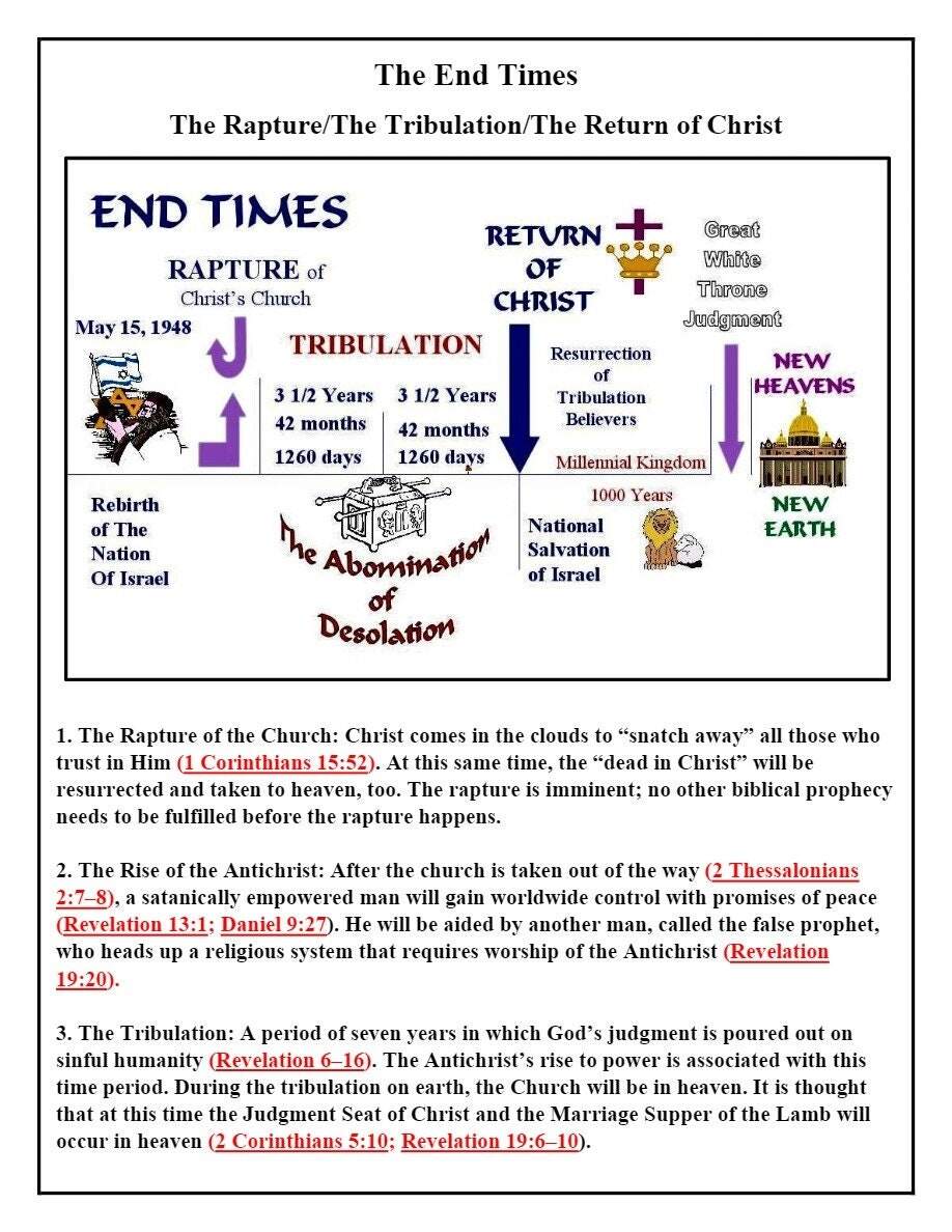 Chart Of The End Times Printable Bible Study Aid Illustrated Digital Download Etsy