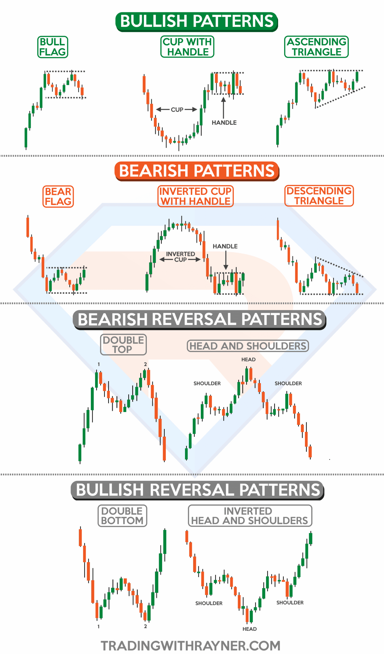 Top Chart Patterns Cheat Sheet For Technical Analysis