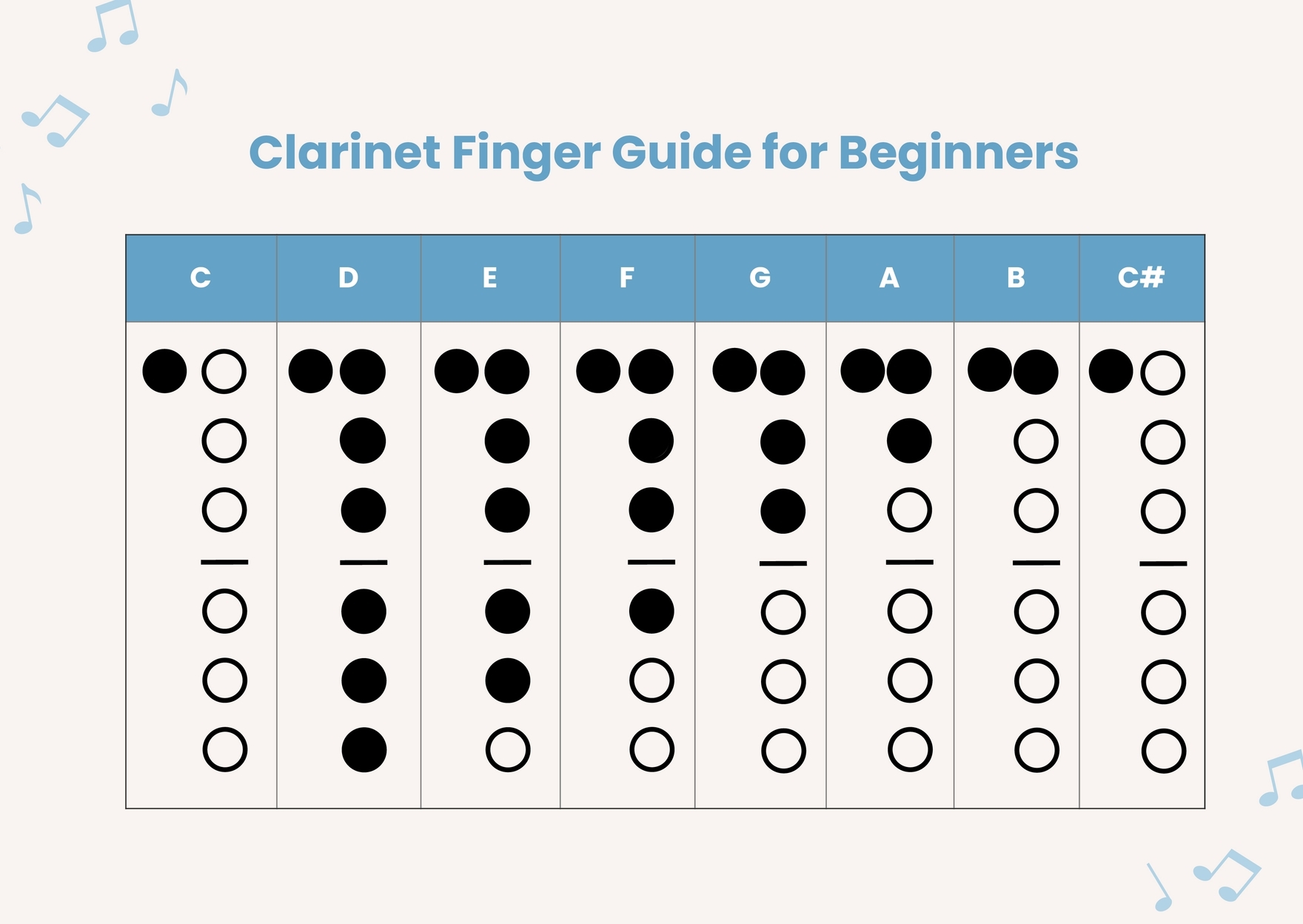 Clarinet Fingering Chart Interactive Tool For All Clarinet Players