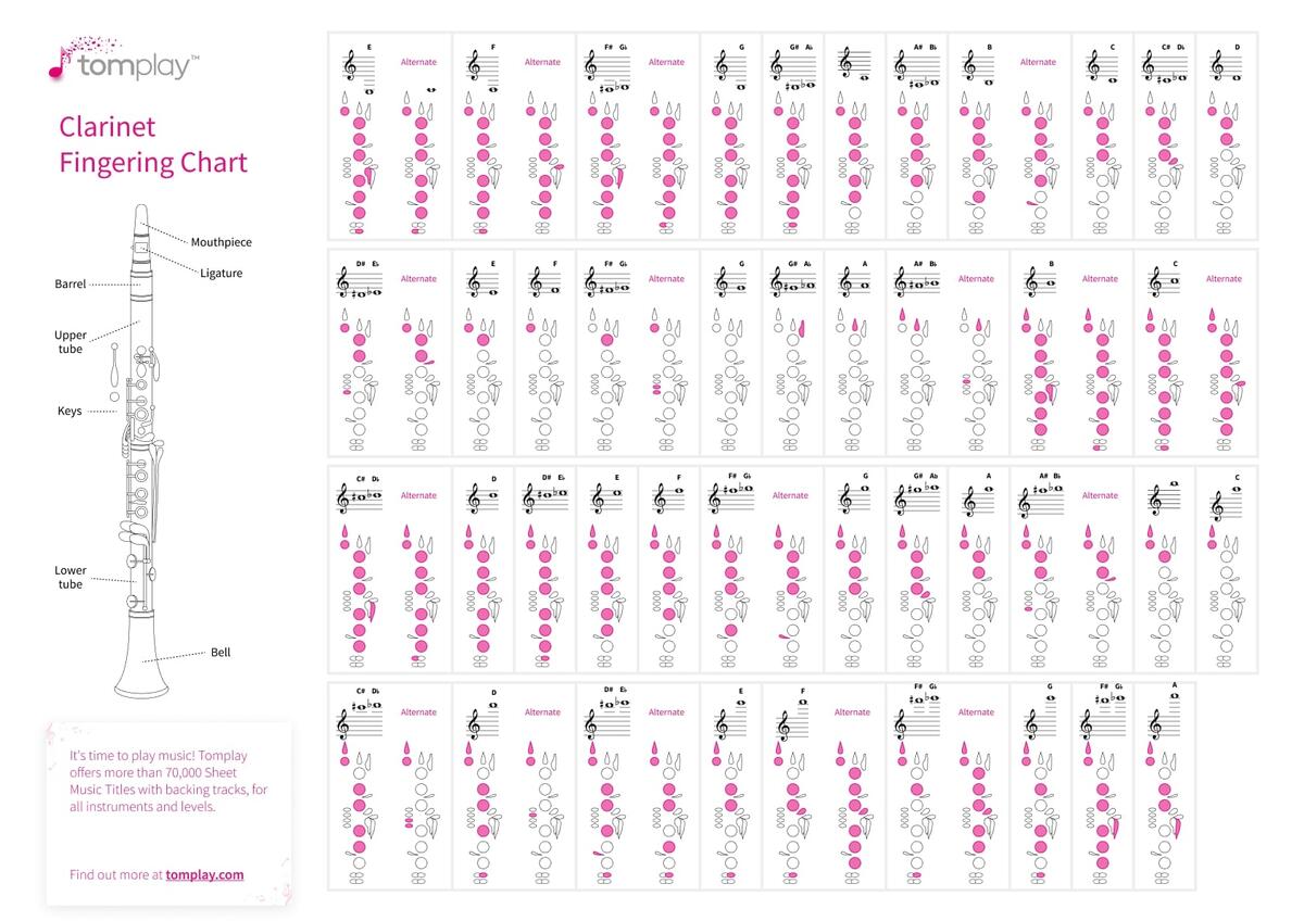 Clarinet Fingering Chart Interactive Tool For All Clarinet Players