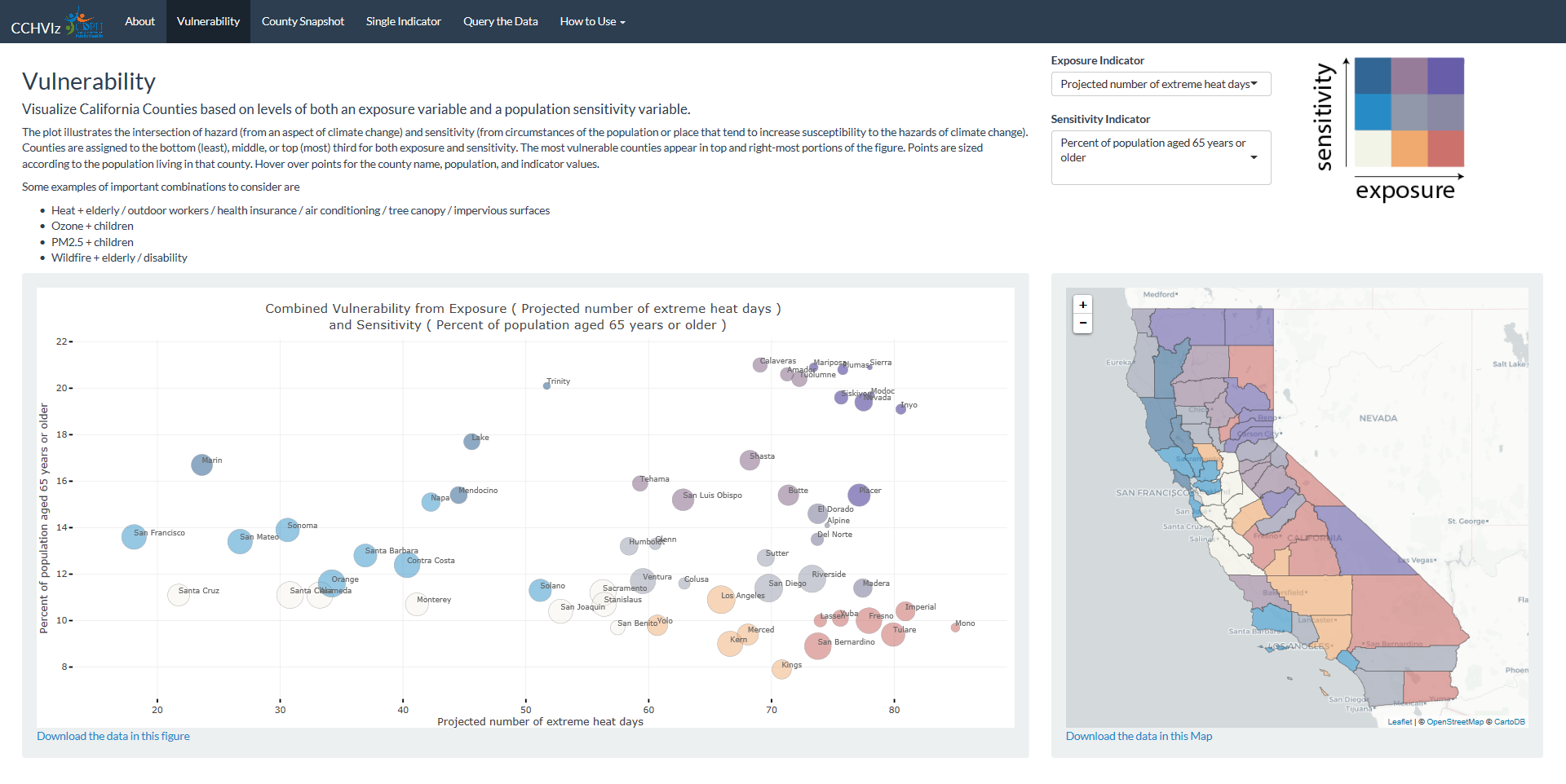 Climate Health Vulnerability Indicators For CA