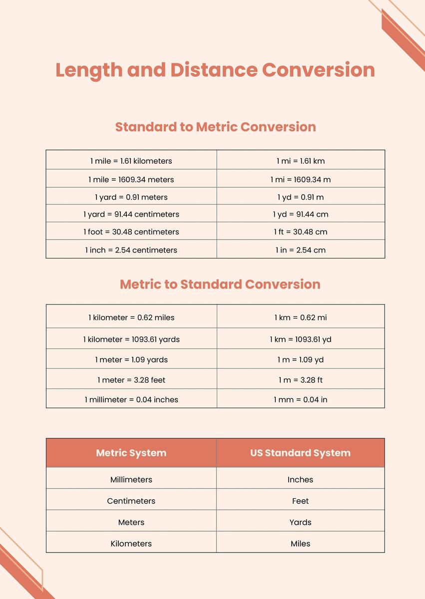 Conversion Chart Two Miles In Km Printable Length Conversion Chart Mm Cm Length Of Meter In