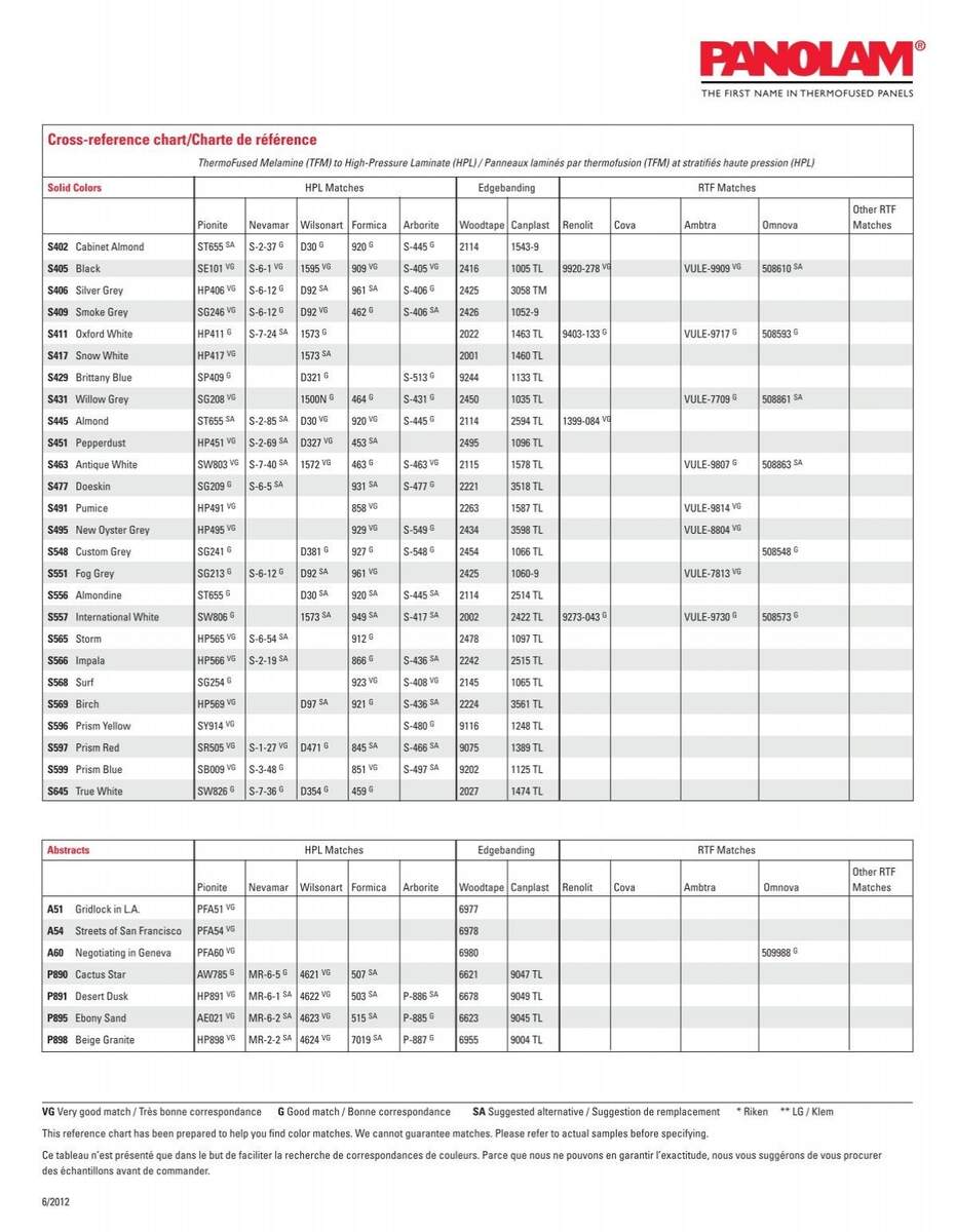 Cross Reference Chart Charte De R F Rence Panolam