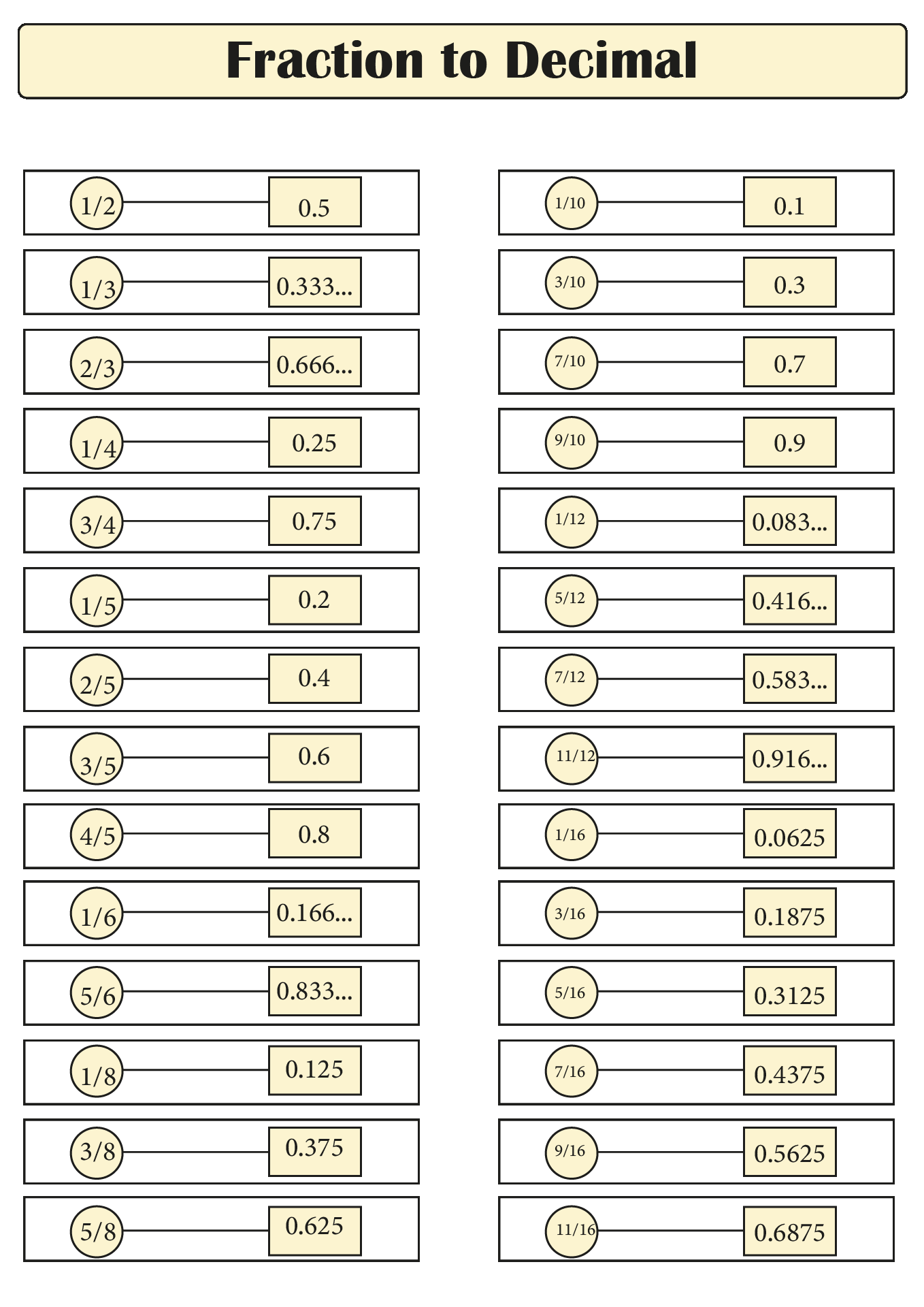 Decimal Chart 10 Free PDF Printables Printablee