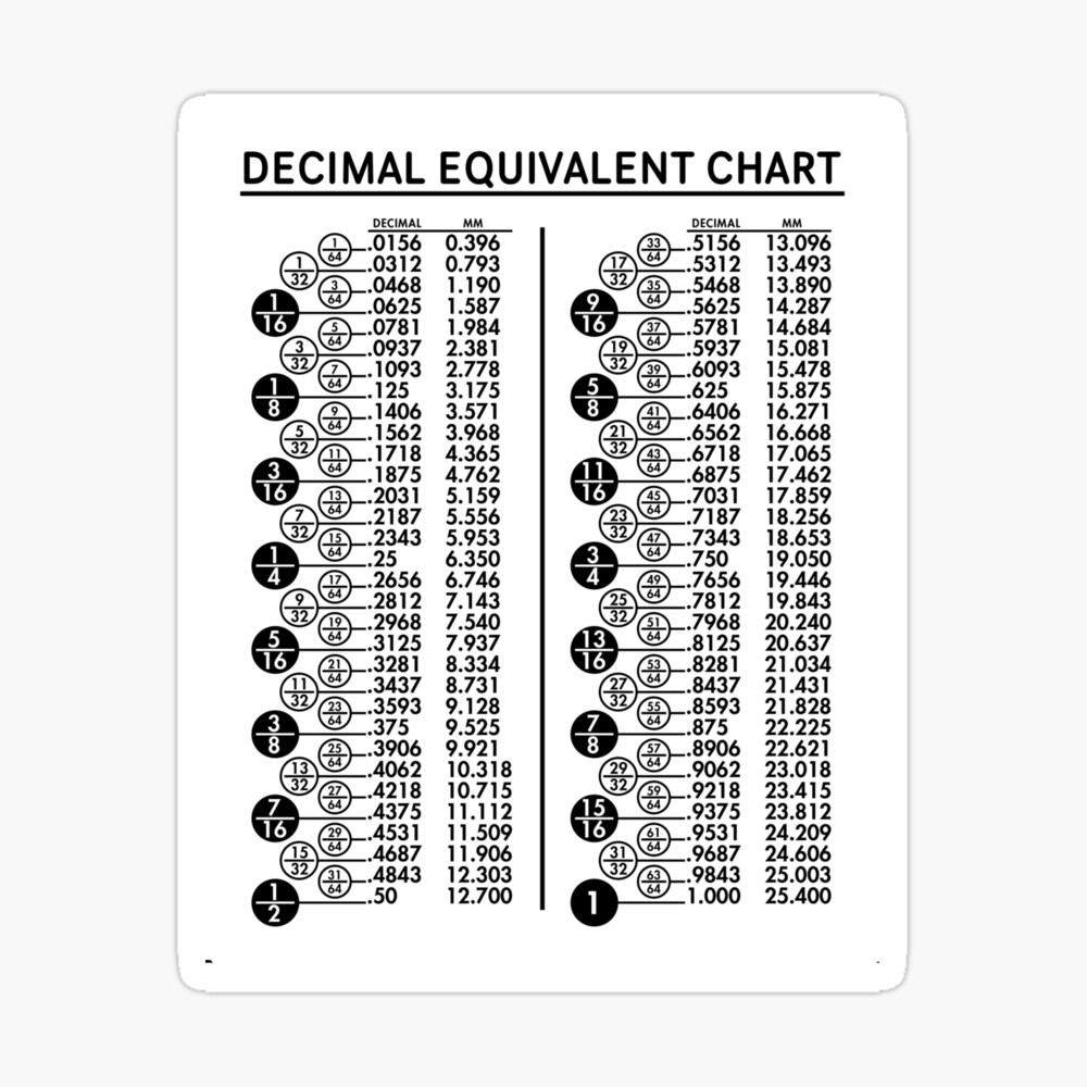 Decimal Equivalent Chart Photographic Print For Sale By Solisthreads Redbubble