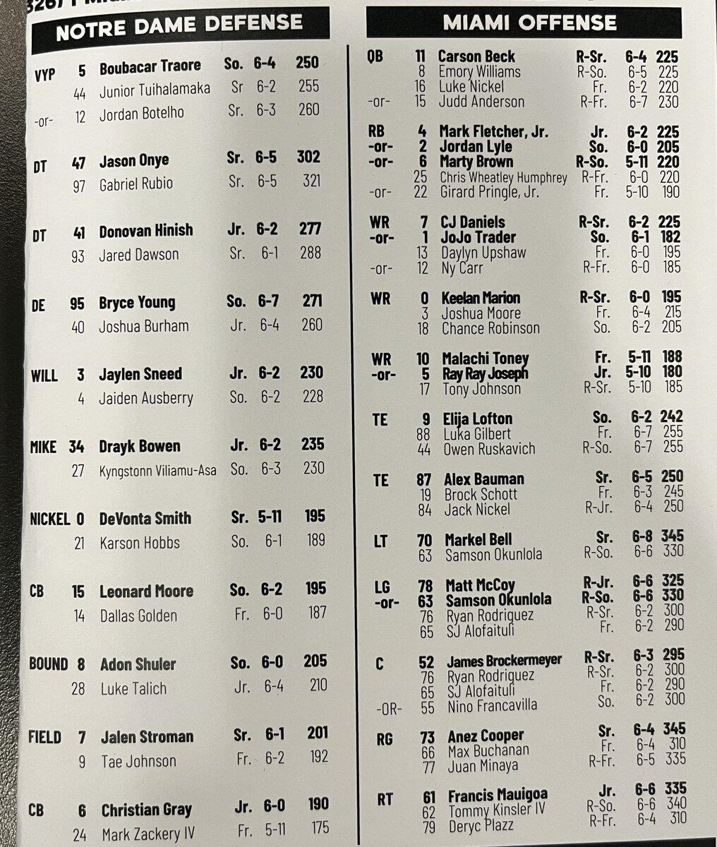 Depth Charts For Miami Notre Dame