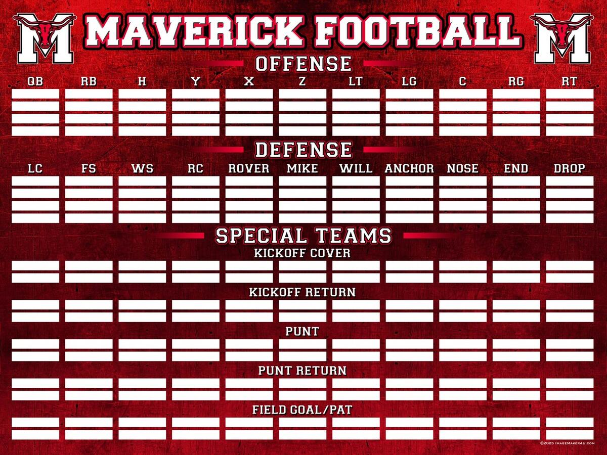 Depth Charts