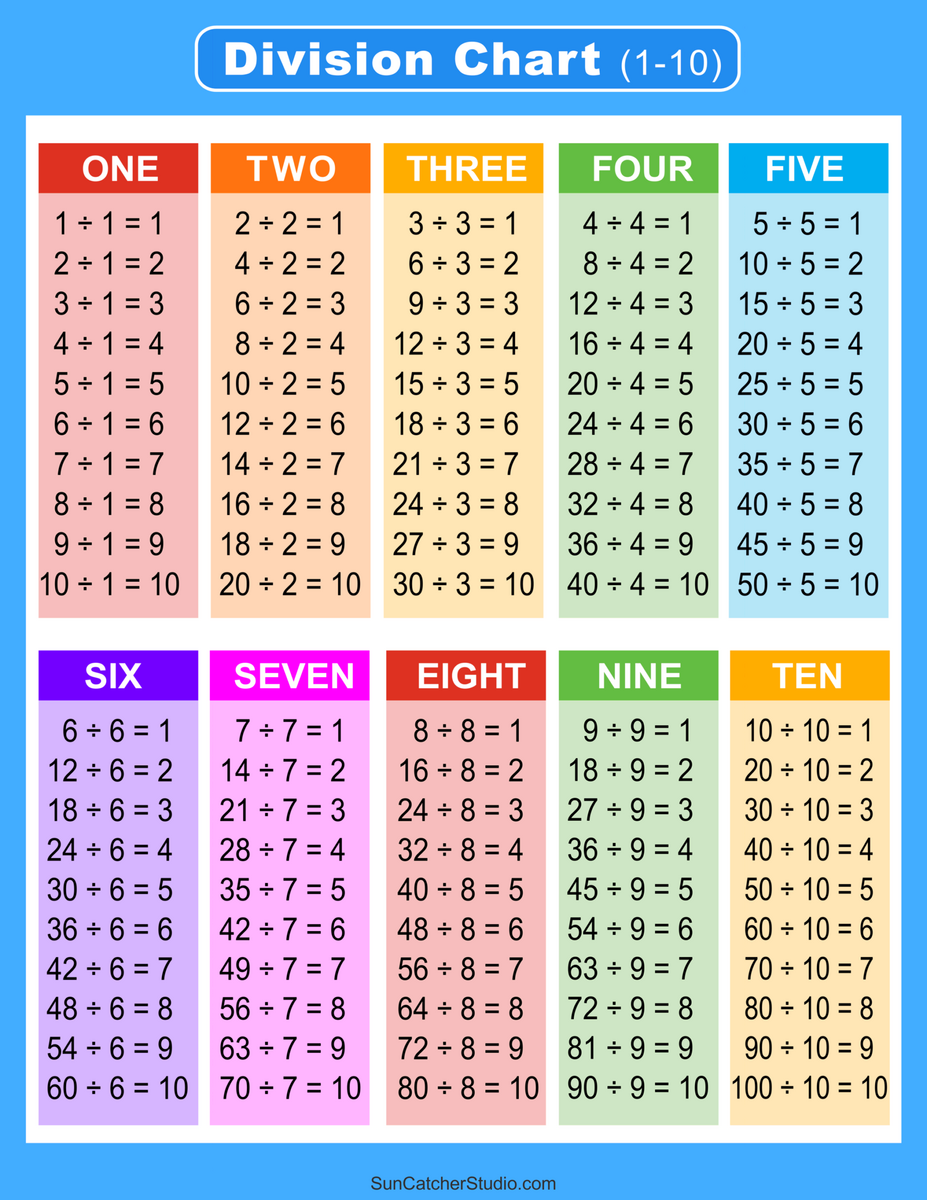 DIY Color Coded Reward Chart Archives Simple Made Pretty