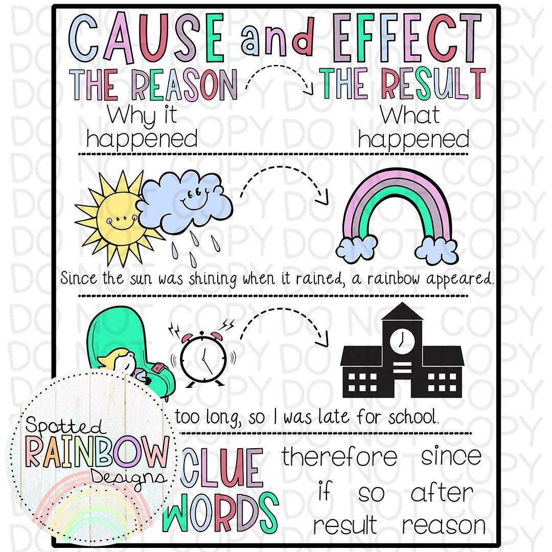 Cause And Effect Anchor Chart Crafting Connections