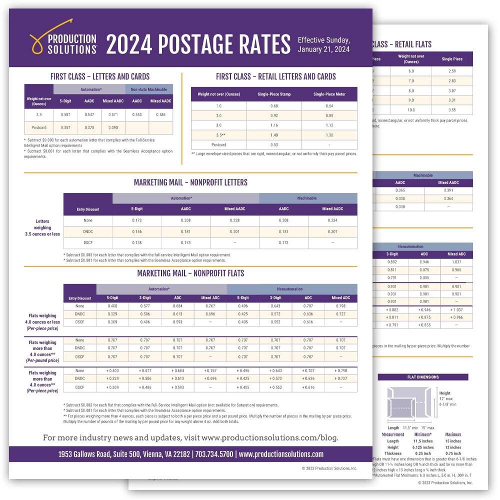 Usps Stamps Us Postage First Class Rates 2023 Usps Stamps 100