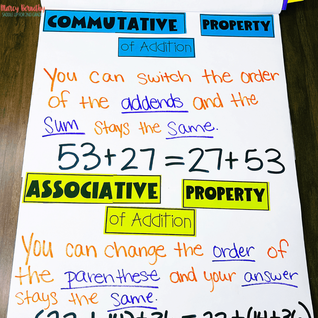 Effective Strategies For Introducing Properties Of Addition In 3rd Grade Saddle Up For 2nd Grade