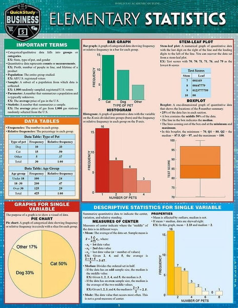 Elementary Statistics A QuickStudy Laminated Reference Guide Edition 1 Other Walmart