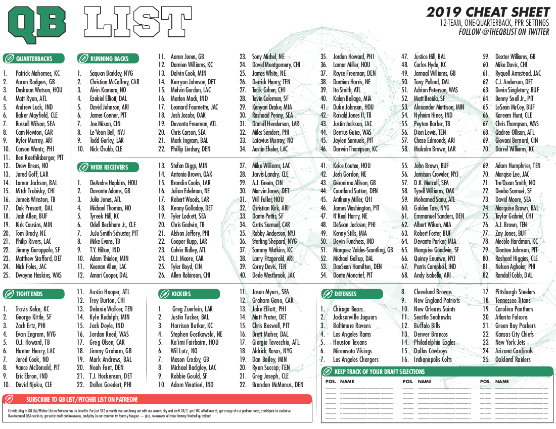 Espn Fantasy Football Team Rankings Cheat Sheet Printable Printable Word Searches