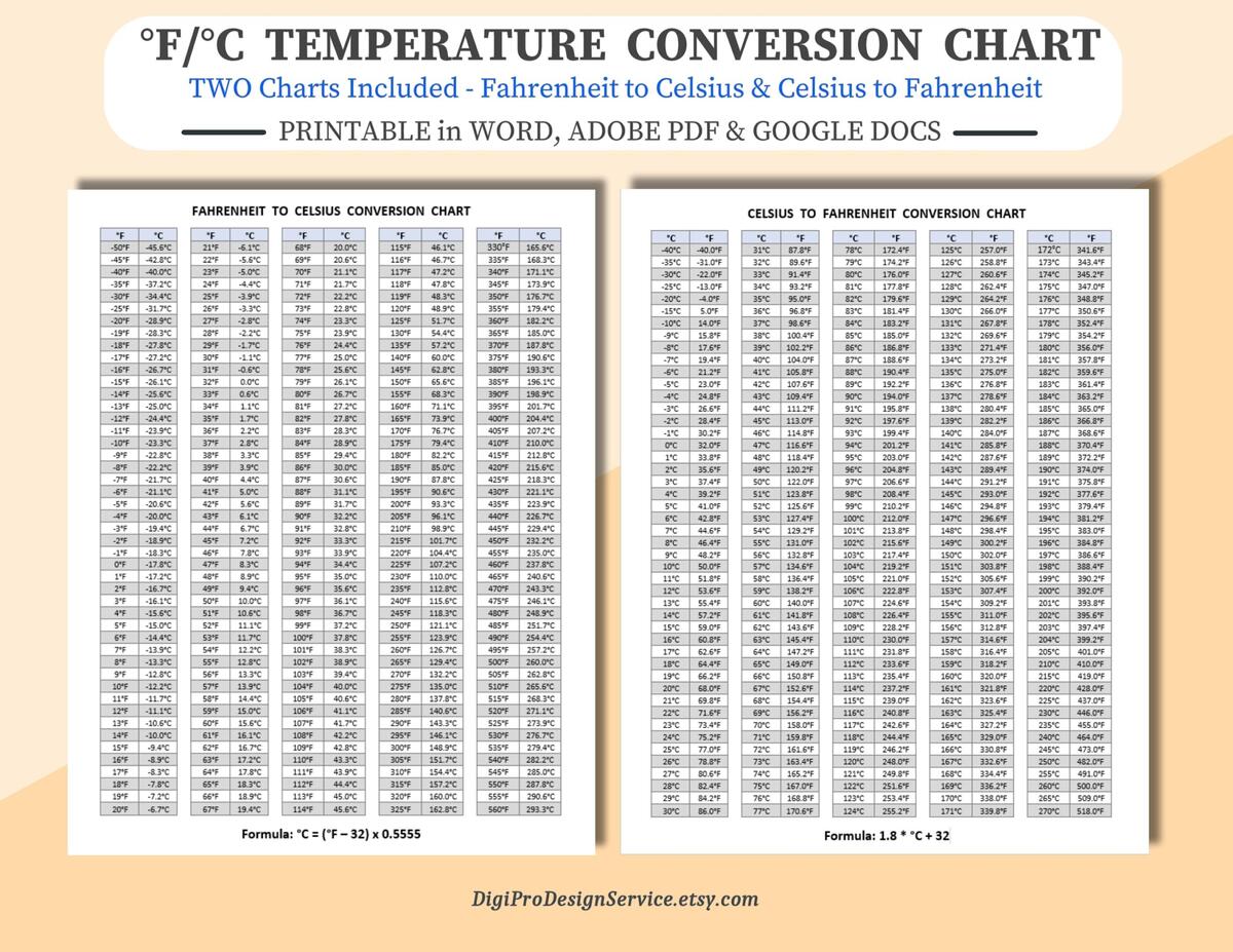 Fahrenheit To Celsius Conversion Chart Etsy