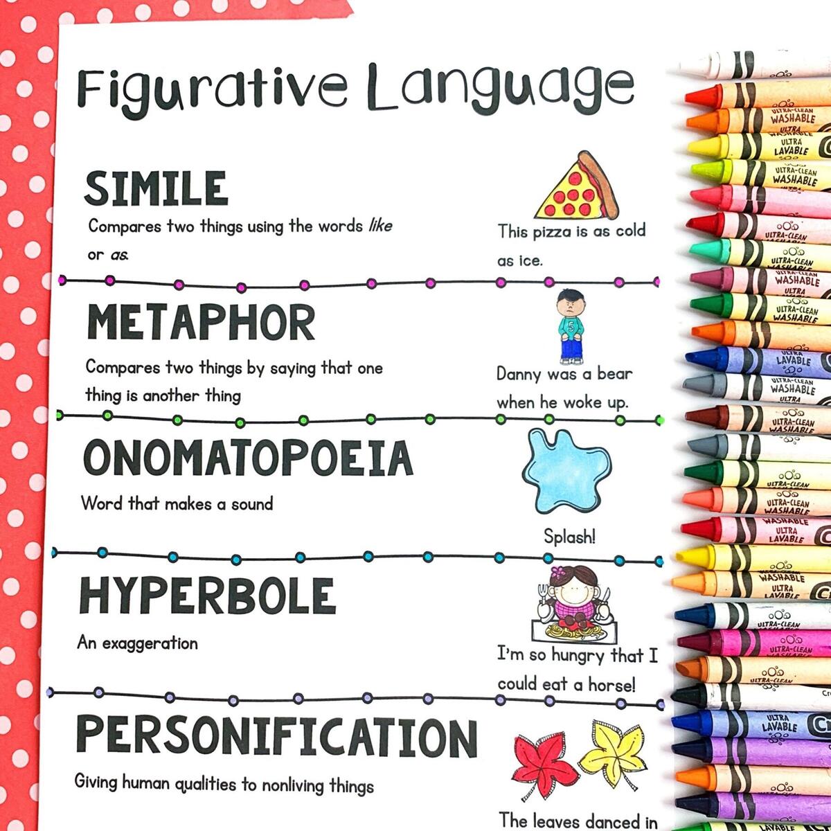 Figurative Language 3rd Grade ELA 3 R 3 1 MagiCore