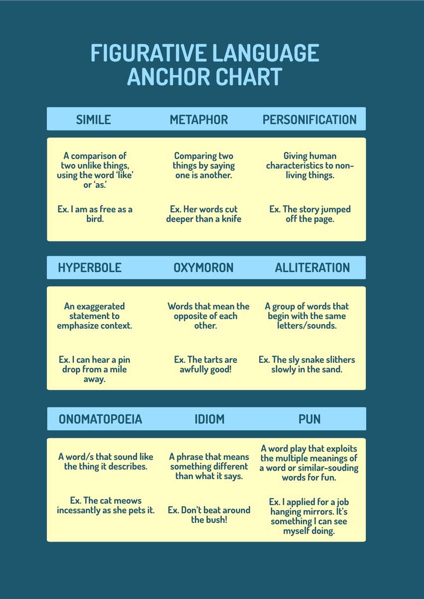 Figurative Language 3rd Grade ELA 3 R 3 1 MagiCore