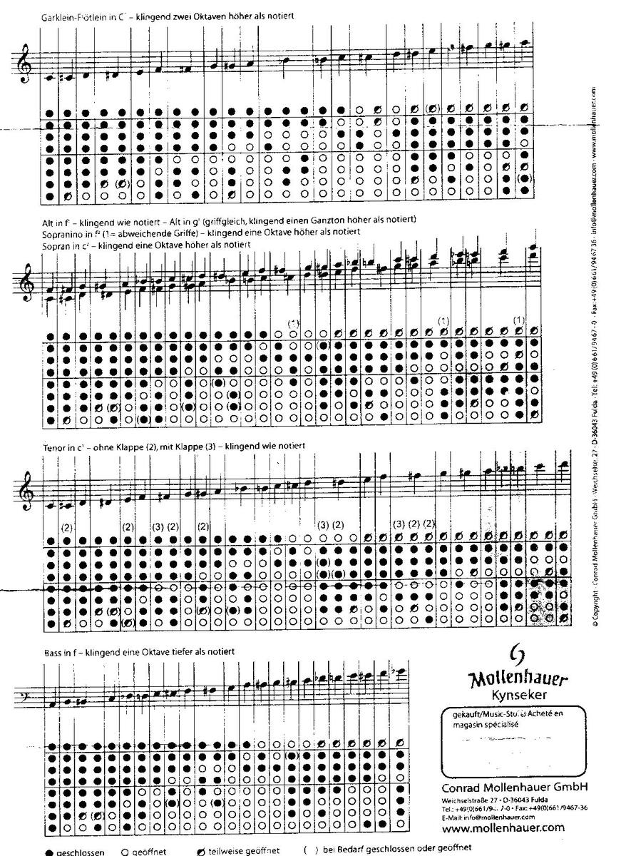 Finger Chart Collection Saunders Recorders