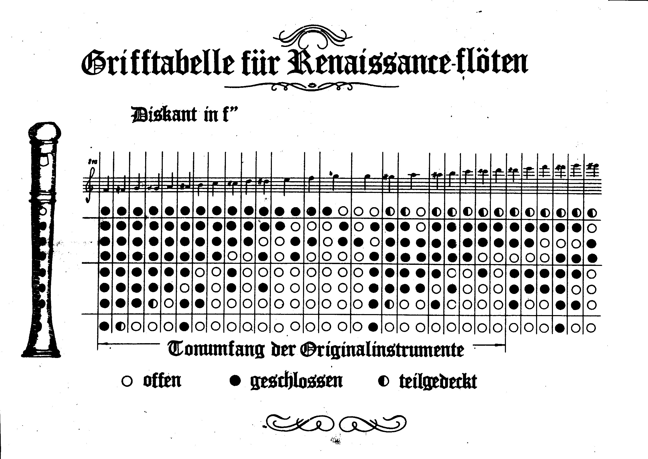 Finger Chart Collection Saunders Recorders