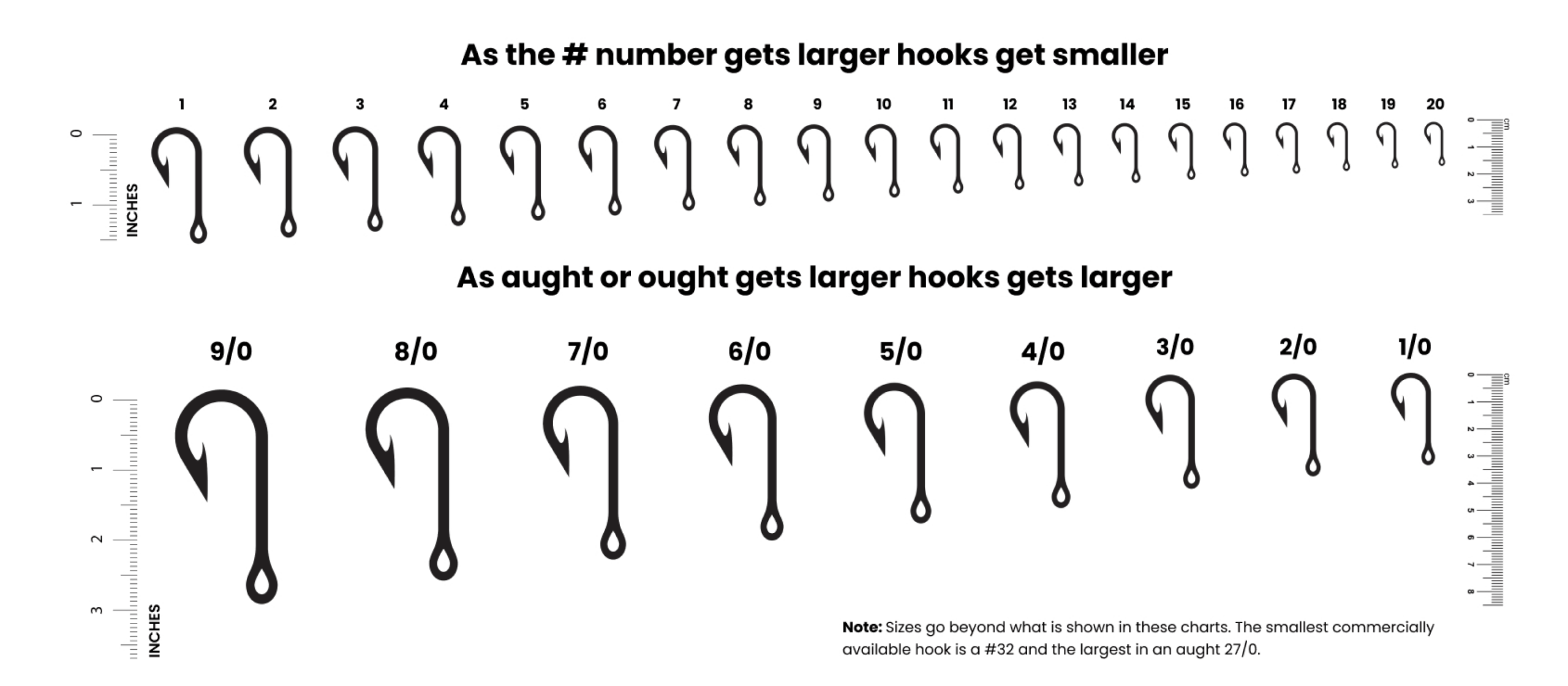Fishing Hook Size Chart Academy