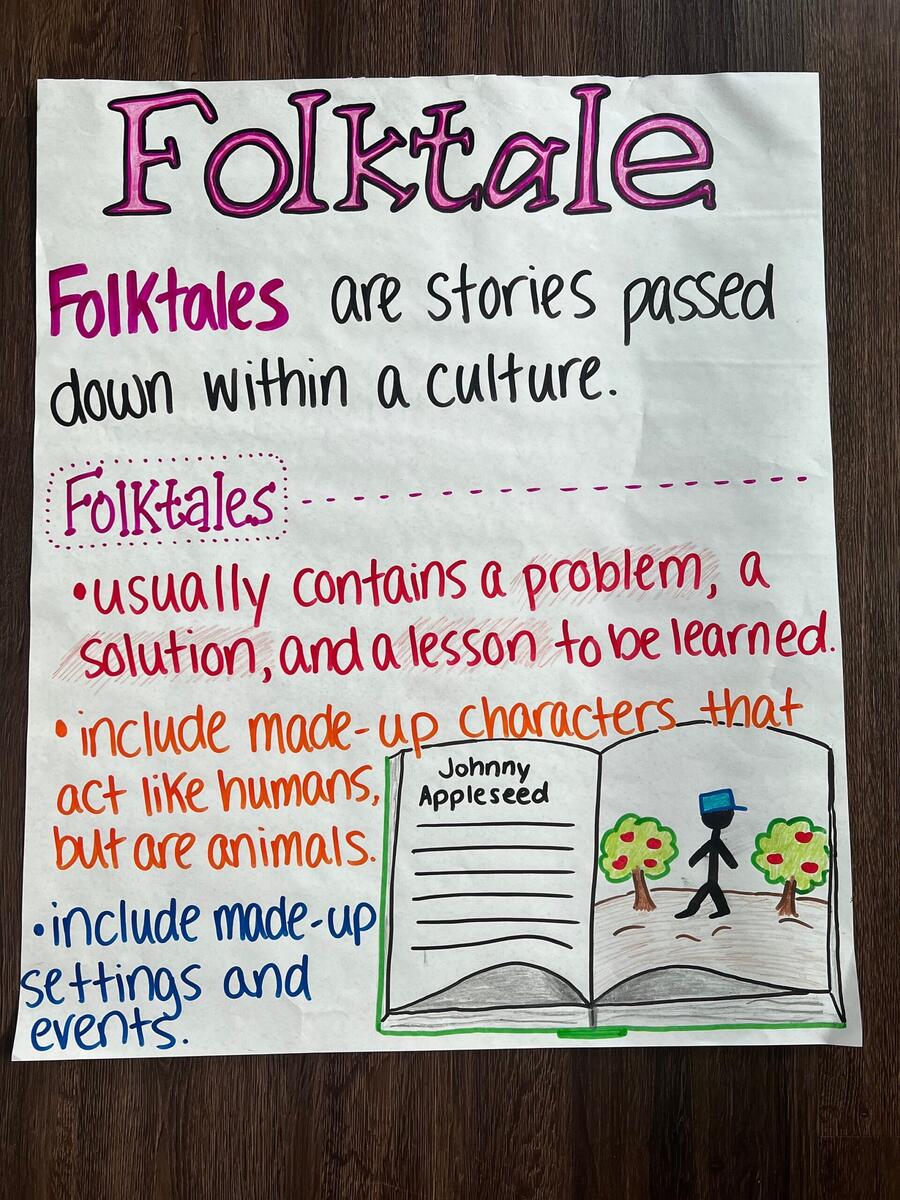 Folktale Anchor Chart Etsy Israel